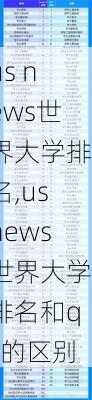 us news世界大学排名,usnews世界大学排名和qs的区别