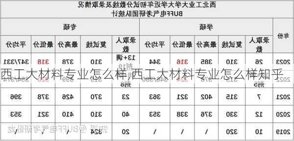 西工大材料专业怎么样,西工大材料专业怎么样知乎