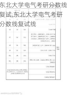 东北大学电气考研分数线复试,东北大学电气考研分数线复试线