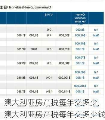 澳大利亚房产税每年交多少,澳大利亚房产税每年交多少钱