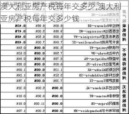 澳大利亚房产税每年交多少,澳大利亚房产税每年交多少钱