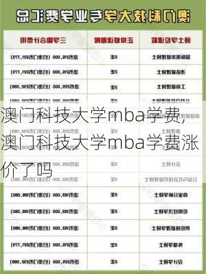 澳门科技大学mba学费,澳门科技大学mba学费涨价了吗