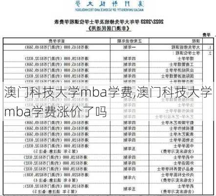 澳门科技大学mba学费,澳门科技大学mba学费涨价了吗