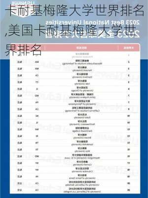 卡耐基梅隆大学世界排名,美国卡耐基梅隆大学世界排名