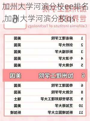 加州大学河滨分校ee排名,加州大学河滨分校qs