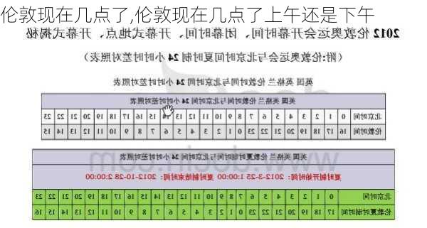 伦敦现在几点了,伦敦现在几点了上午还是下午