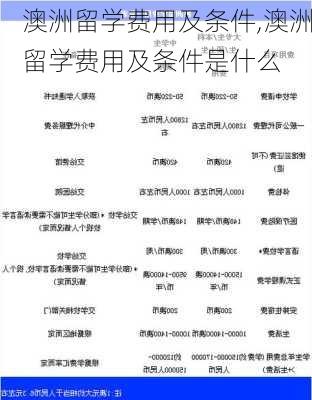 澳洲留学费用及条件,澳洲留学费用及条件是什么