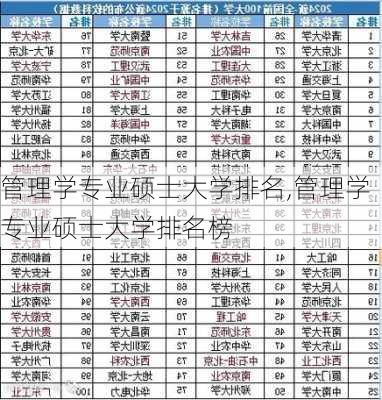 管理学专业硕士大学排名,管理学专业硕士大学排名榜