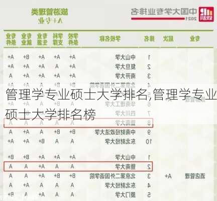 管理学专业硕士大学排名,管理学专业硕士大学排名榜