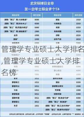 管理学专业硕士大学排名,管理学专业硕士大学排名榜