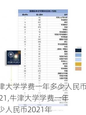 牛津大学学费一年多少人民币2021,牛津大学学费一年多少人民币2021年