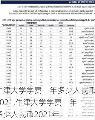 牛津大学学费一年多少人民币2021,牛津大学学费一年多少人民币2021年