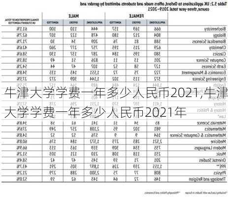 牛津大学学费一年多少人民币2021,牛津大学学费一年多少人民币2021年