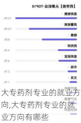 大专药剂专业的就业方向,大专药剂专业的就业方向有哪些