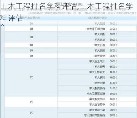 土木工程排名学科评估,土木工程排名学科评估