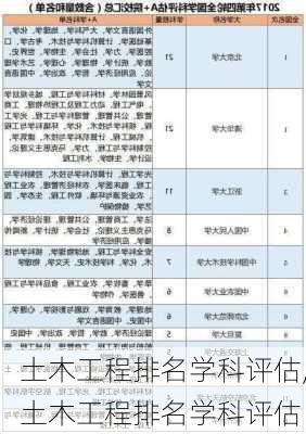 土木工程排名学科评估,土木工程排名学科评估