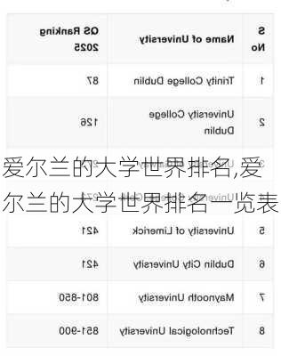 爱尔兰的大学世界排名,爱尔兰的大学世界排名一览表