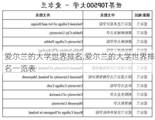 爱尔兰的大学世界排名,爱尔兰的大学世界排名一览表