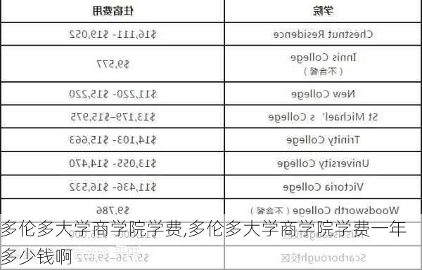 多伦多大学商学院学费,多伦多大学商学院学费一年多少钱啊