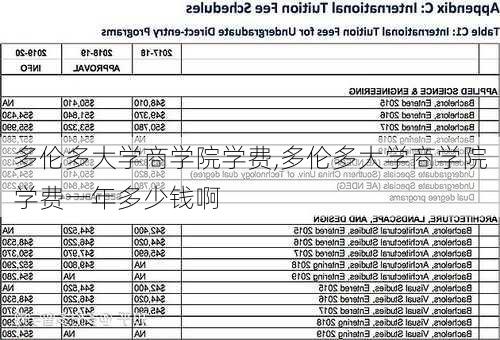 多伦多大学商学院学费,多伦多大学商学院学费一年多少钱啊