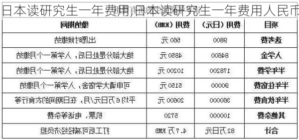 日本读研究生一年费用,日本读研究生一年费用人民币