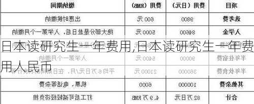 日本读研究生一年费用,日本读研究生一年费用人民币