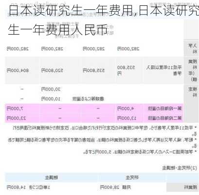 日本读研究生一年费用,日本读研究生一年费用人民币