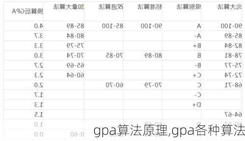 gpa算法原理,gpa各种算法