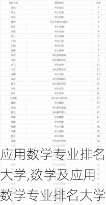 应用数学专业排名大学,数学及应用数学专业排名大学