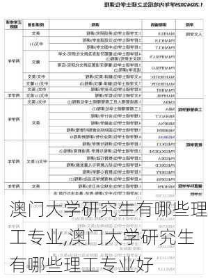 澳门大学研究生有哪些理工专业,澳门大学研究生有哪些理工专业好