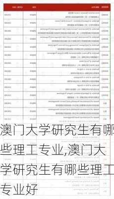 澳门大学研究生有哪些理工专业,澳门大学研究生有哪些理工专业好