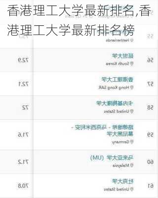 香港理工大学最新排名,香港理工大学最新排名榜