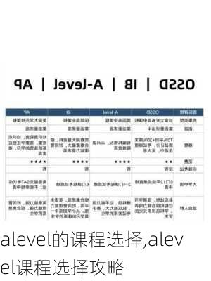 alevel的课程选择,alevel课程选择攻略