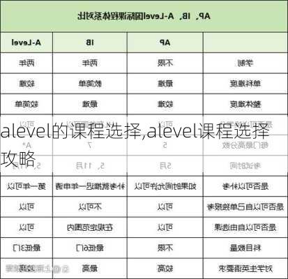 alevel的课程选择,alevel课程选择攻略