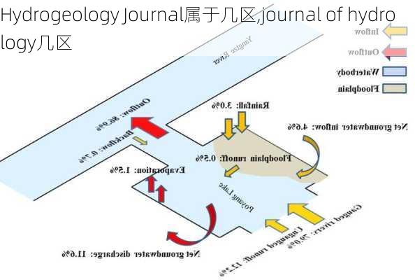 Hydrogeology Journal属于几区,journal of hydrology几区