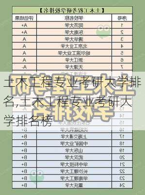 土木工程专业考研大学排名,土木工程专业考研大学排名榜