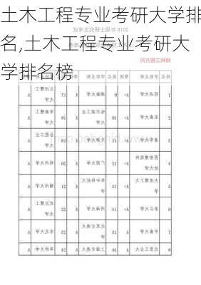 土木工程专业考研大学排名,土木工程专业考研大学排名榜