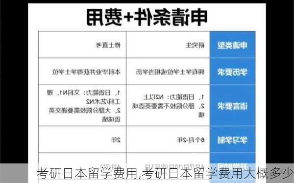 考研日本留学费用,考研日本留学费用大概多少