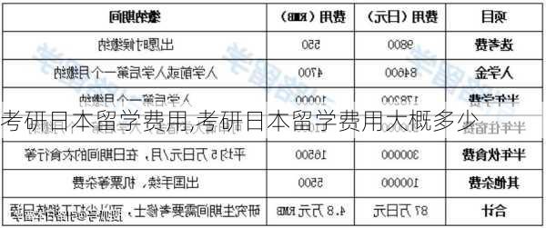 考研日本留学费用,考研日本留学费用大概多少