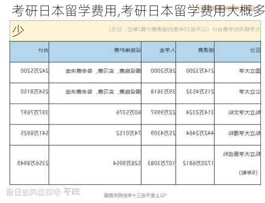 考研日本留学费用,考研日本留学费用大概多少