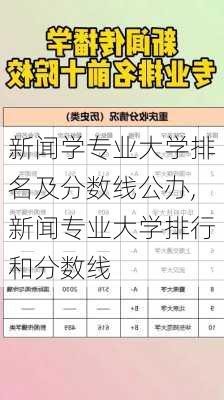 新闻学专业大学排名及分数线公办,新闻专业大学排行和分数线