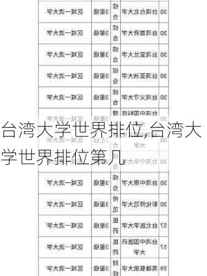 台湾大学世界排位,台湾大学世界排位第几