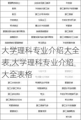 大学理科专业介绍大全表,大学理科专业介绍大全表格