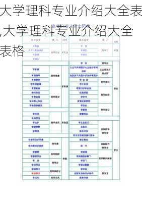 大学理科专业介绍大全表,大学理科专业介绍大全表格