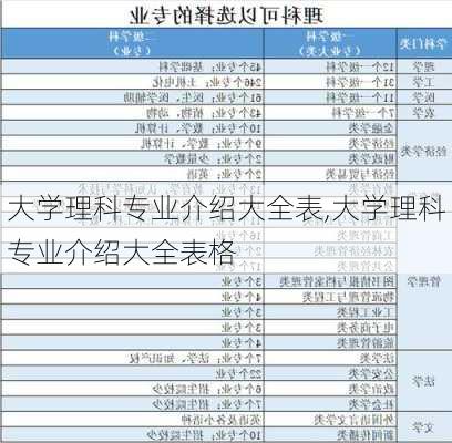 大学理科专业介绍大全表,大学理科专业介绍大全表格