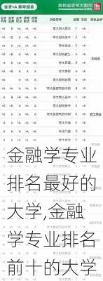 金融学专业排名最好的大学,金融学专业排名前十的大学