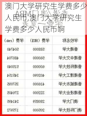 澳门大学研究生学费多少人民币,澳门大学研究生学费多少人民币啊