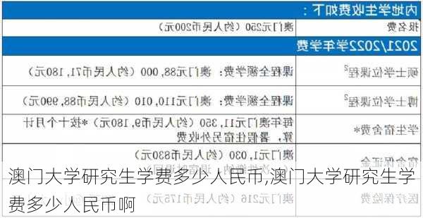 澳门大学研究生学费多少人民币,澳门大学研究生学费多少人民币啊