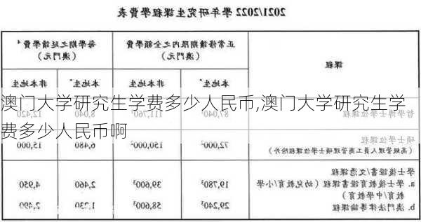 澳门大学研究生学费多少人民币,澳门大学研究生学费多少人民币啊