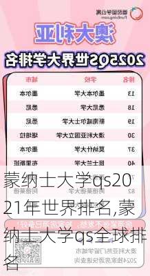 蒙纳士大学qs2021年世界排名,蒙纳士大学qs全球排名